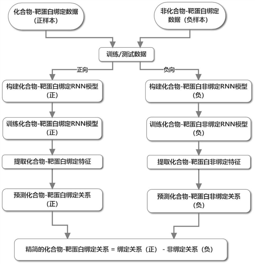 Compound-target protein binding prediction method