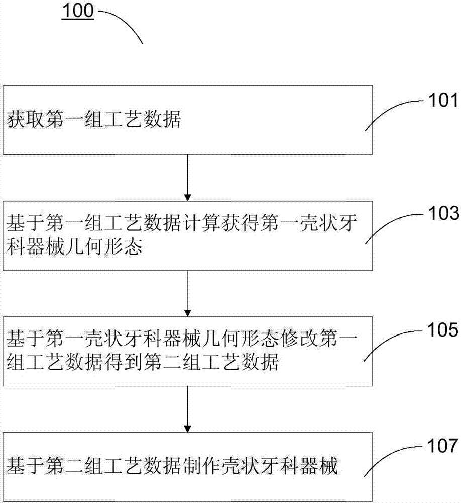 Process data optimization method of shell-shaped dental appliance making process based on hot-pressing film molding technology