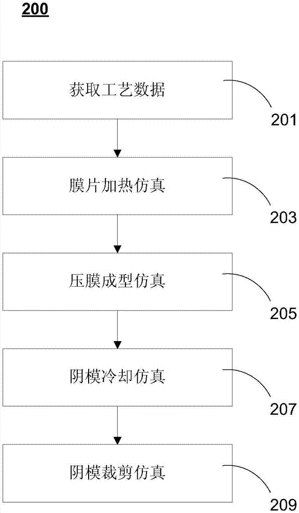 Process data optimization method of shell-shaped dental appliance making process based on hot-pressing film molding technology