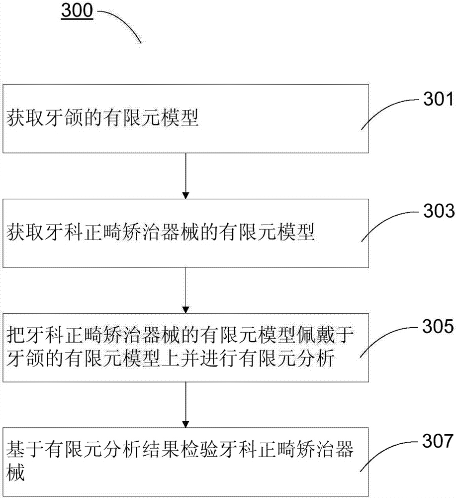 Process data optimization method of shell-shaped dental appliance making process based on hot-pressing film molding technology