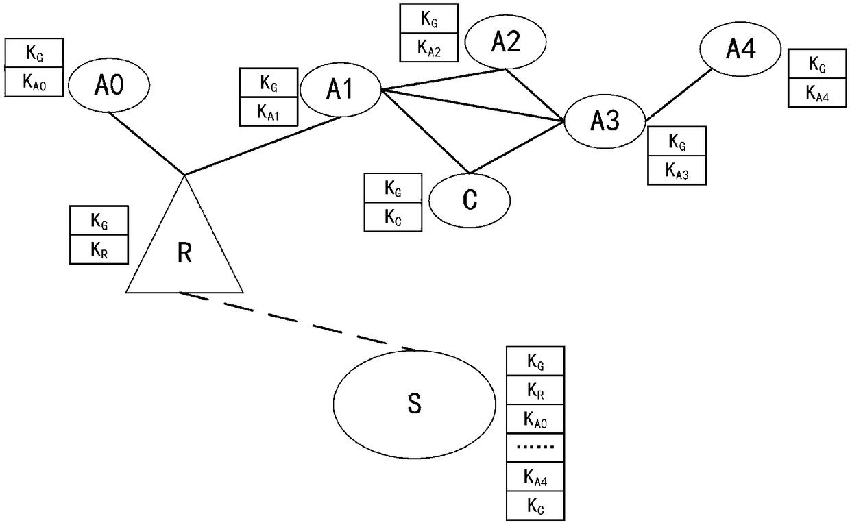 AKA identity authentication system and method based on symmetric key pool and cross-relay