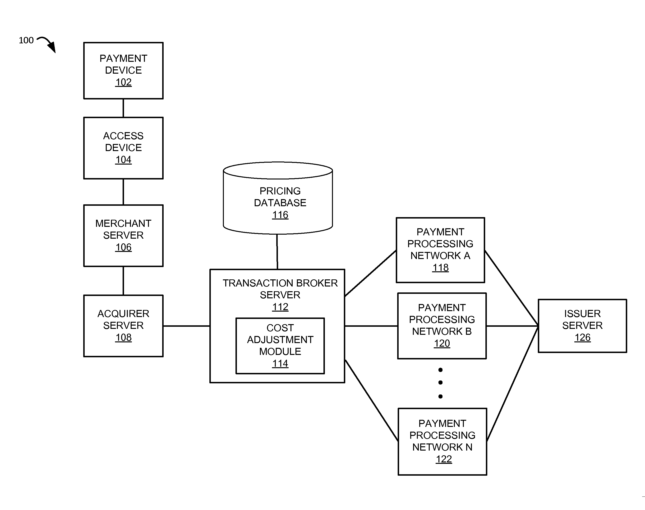 Least cost routing and matching