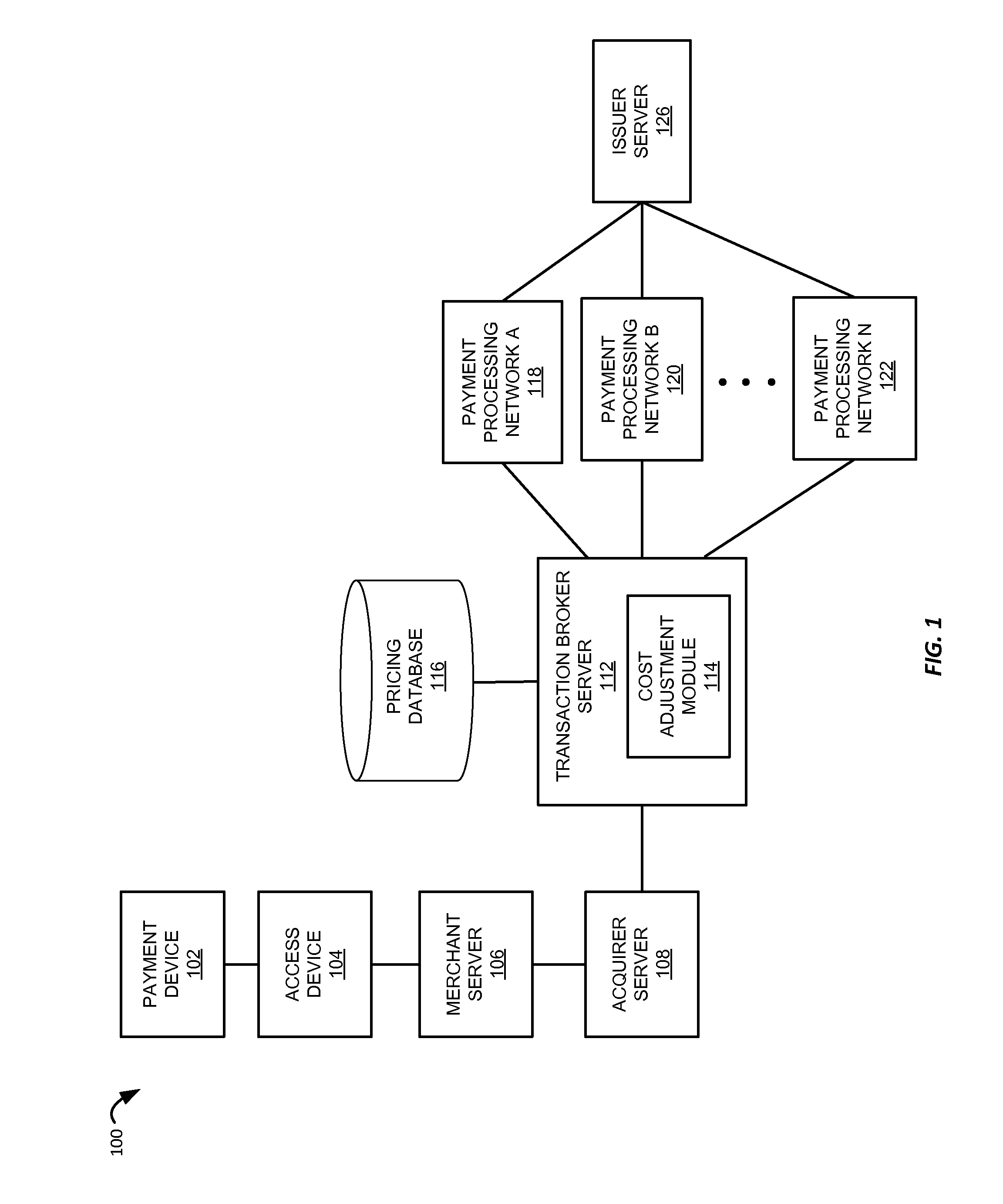 Least cost routing and matching