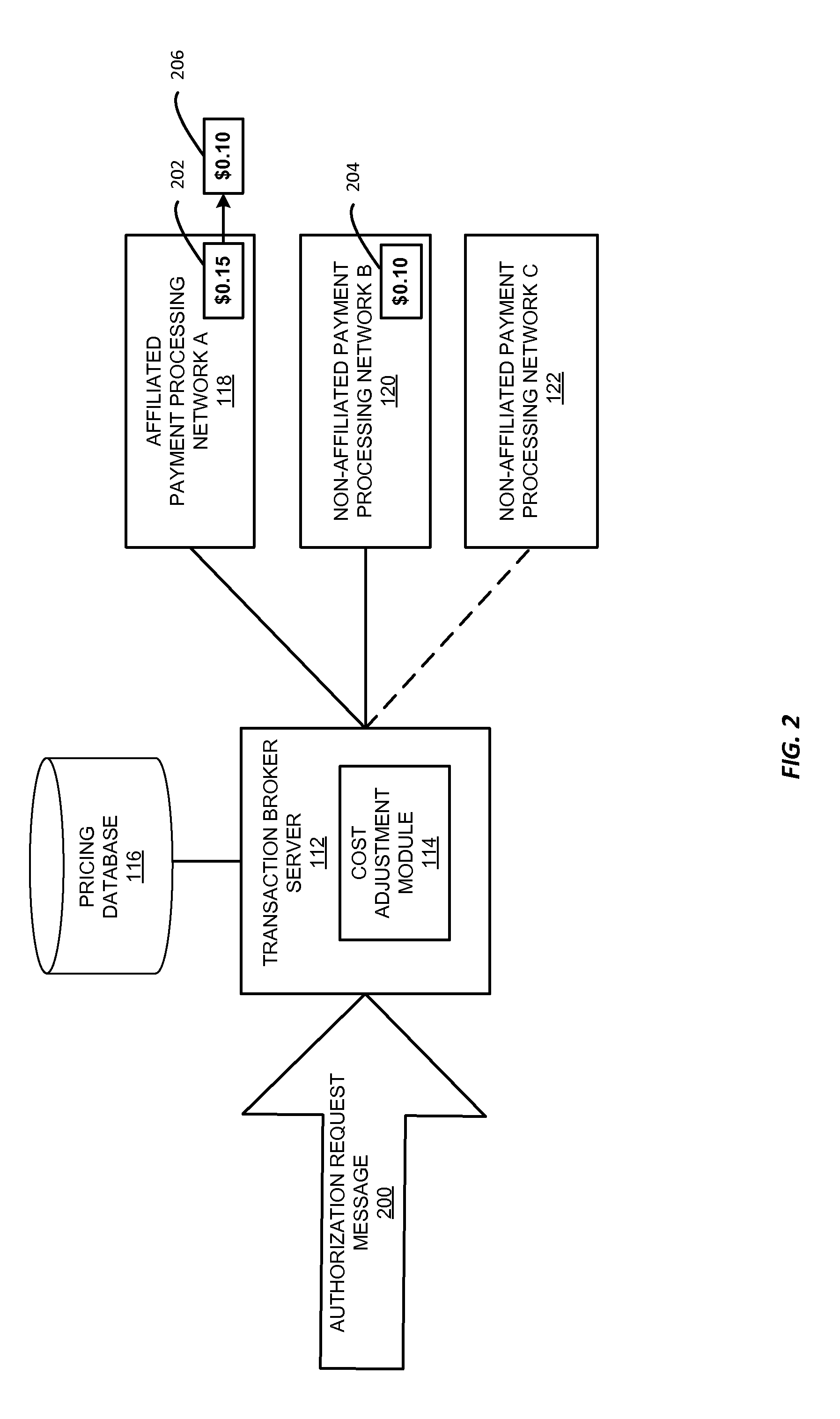 Least cost routing and matching