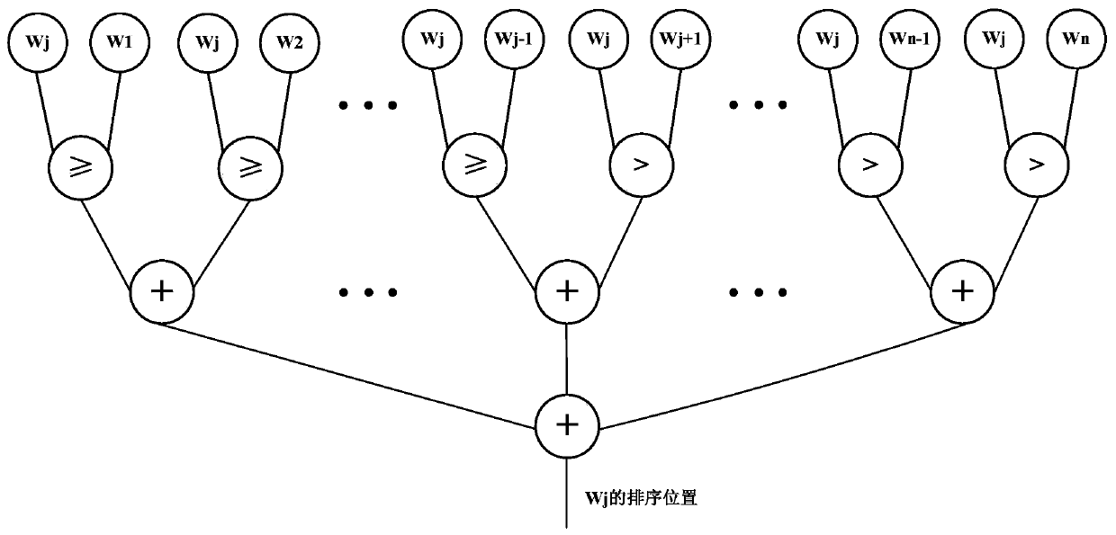 A Realization Method and Circuit Structure of Node Scalable Huffman Coding