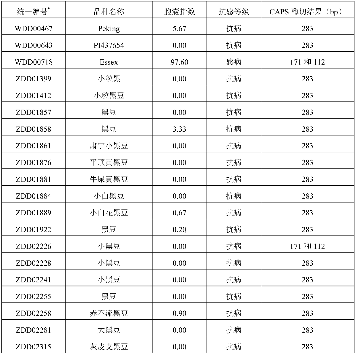 Anti-soybean cyst nematode-related caps marker detection method and primers