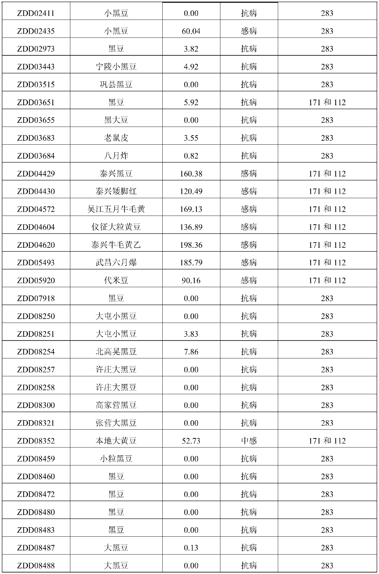 Anti-soybean cyst nematode-related caps marker detection method and primers