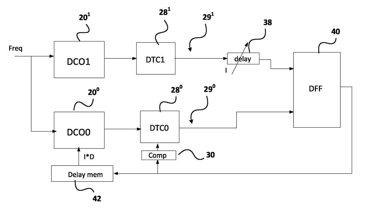 Clock synthesizer with integral non-linear interpolation (INL) distortion compensation