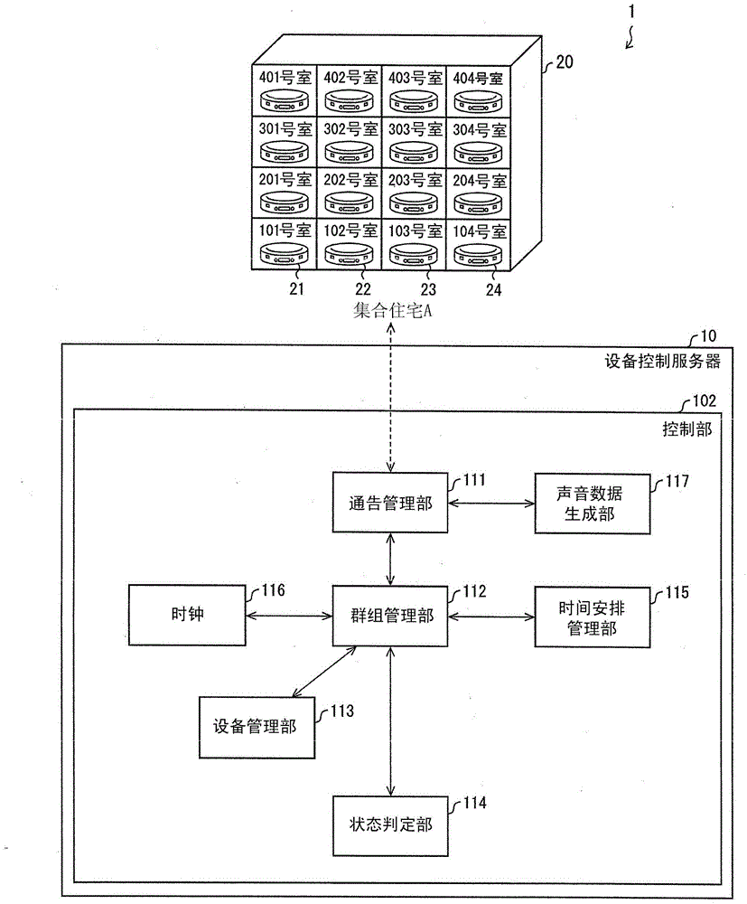 APPARATUS CONTROL SERVER, APPARATUS CONTROL METHOD, APPARATUS CONTROL SYSTEM, NOTIFICATION APPARATUS, and ROBOT TERMINAL