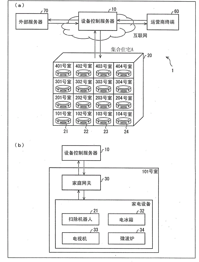 APPARATUS CONTROL SERVER, APPARATUS CONTROL METHOD, APPARATUS CONTROL SYSTEM, NOTIFICATION APPARATUS, and ROBOT TERMINAL