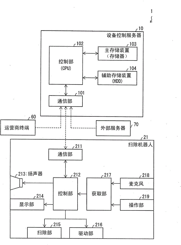 APPARATUS CONTROL SERVER, APPARATUS CONTROL METHOD, APPARATUS CONTROL SYSTEM, NOTIFICATION APPARATUS, and ROBOT TERMINAL