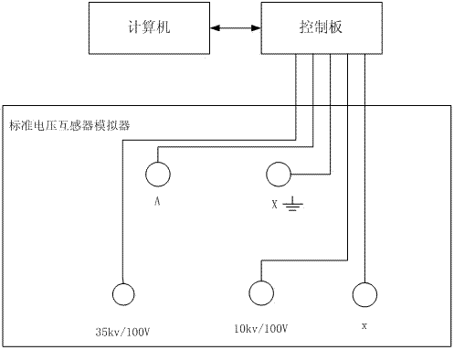 Standard voltage transformer simulator