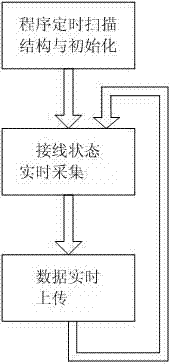 Standard voltage transformer simulator