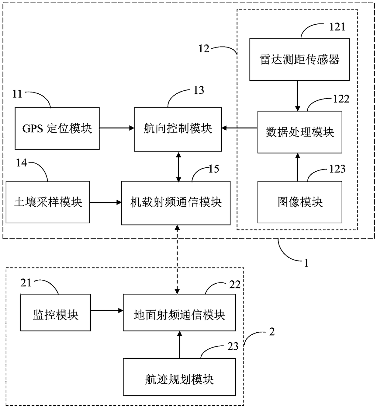 Unmanned aerial vehicle Gobi Desert soil sampling system