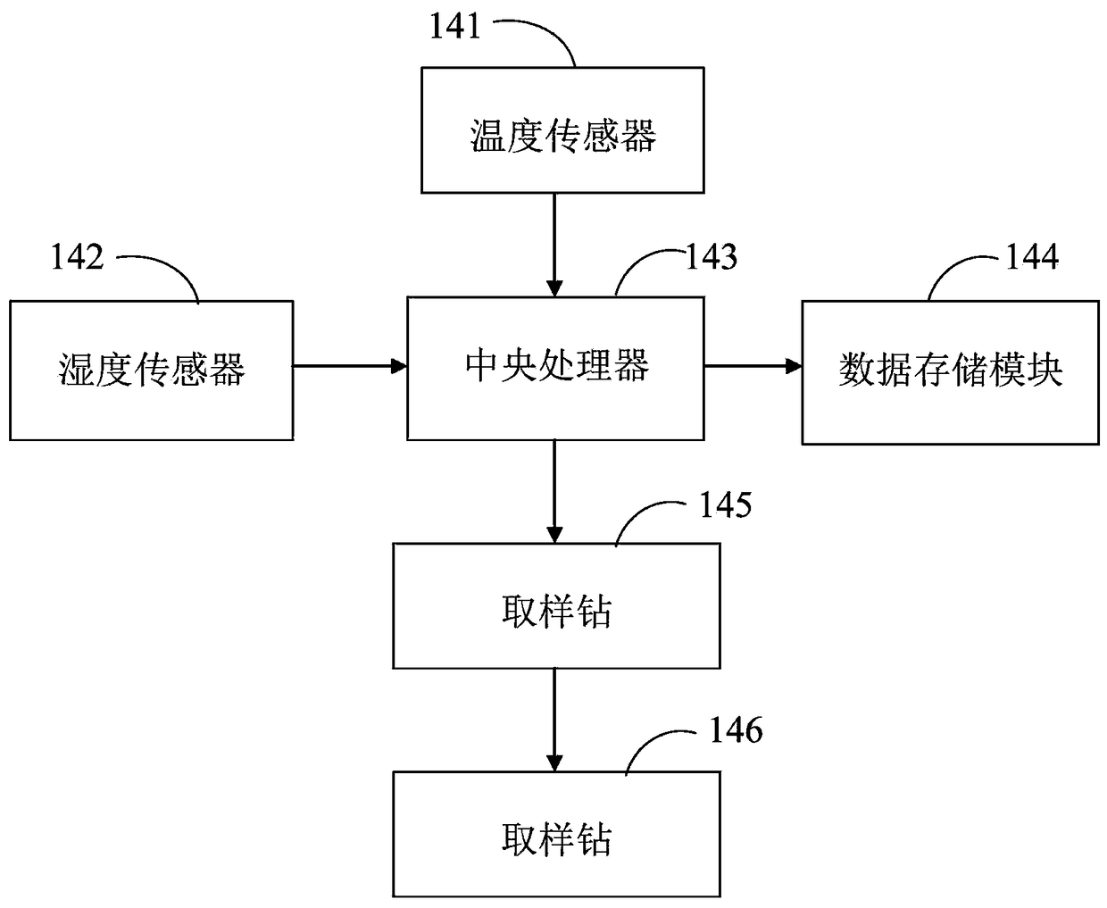 Unmanned aerial vehicle Gobi Desert soil sampling system