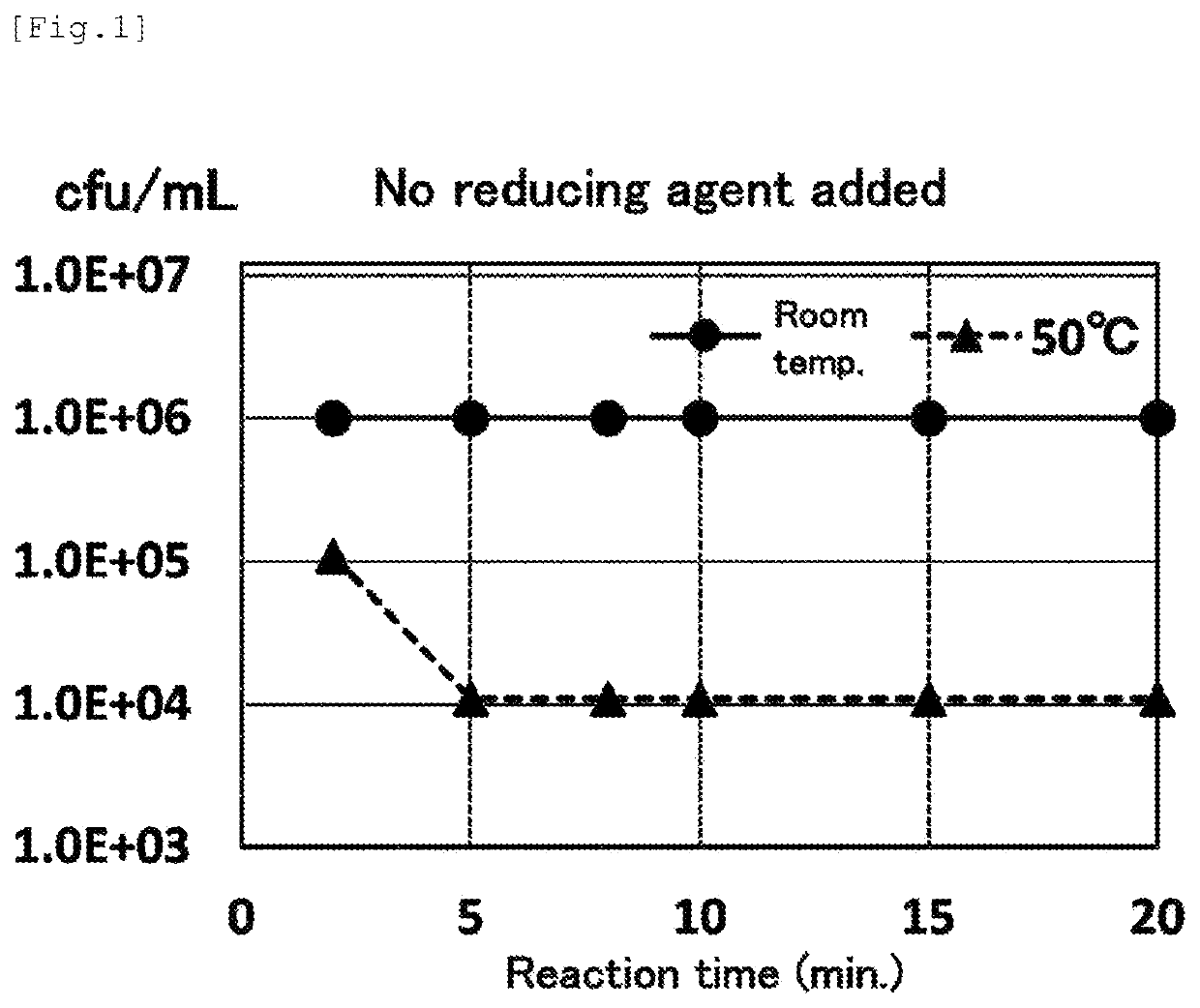 Method for detecting periodontopathic bacteria