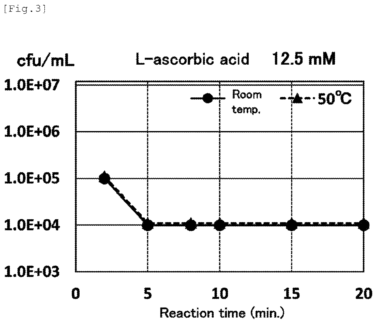 Method for detecting periodontopathic bacteria