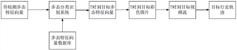 Novel Kinect-based target pedestrian trajectory tracking method