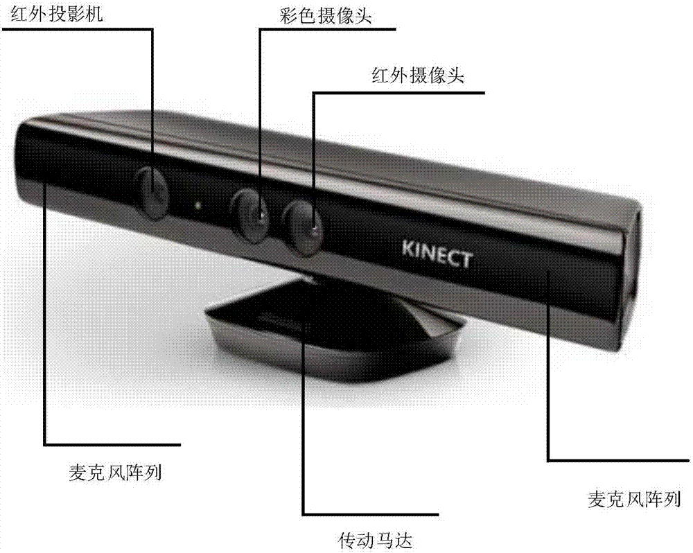 Novel Kinect-based target pedestrian trajectory tracking method