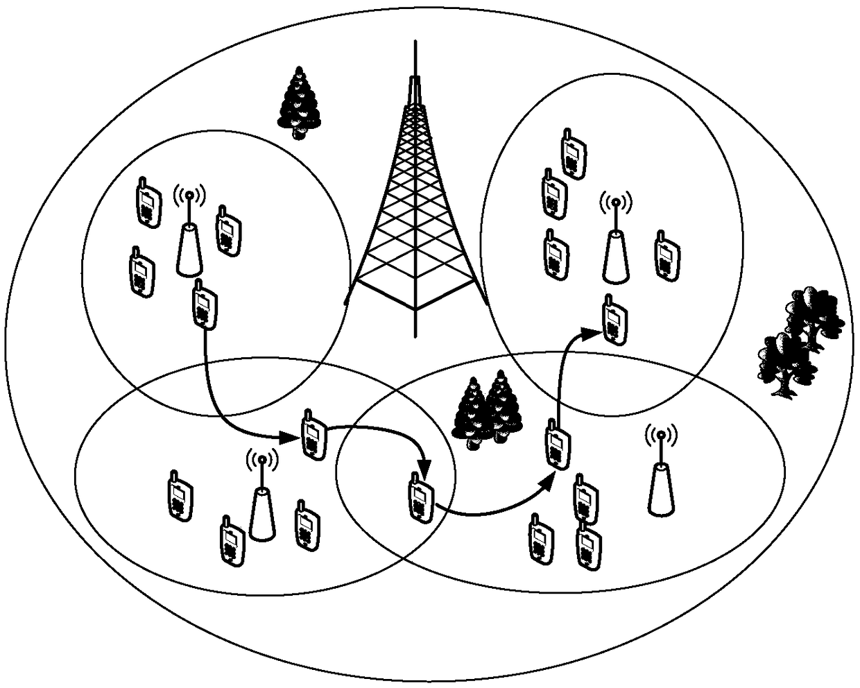 Mobility prediction-based load balance optimization method applied to heterogeneous network