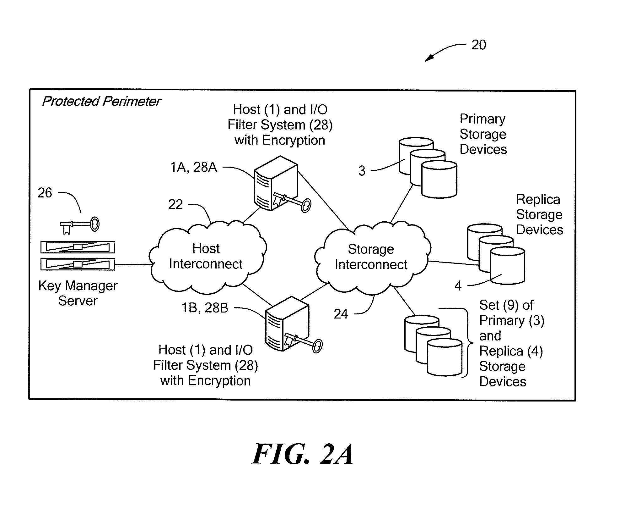 Selective I/O to logical unit when encrypted, but key is not available or when encryption status is unknown