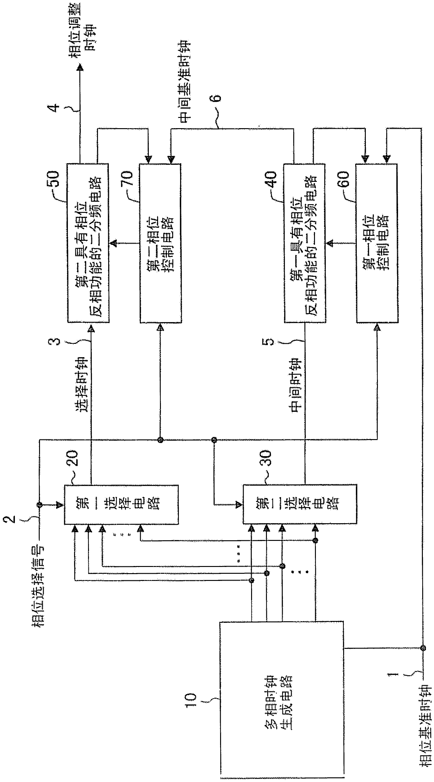 Phase adjustment circuit