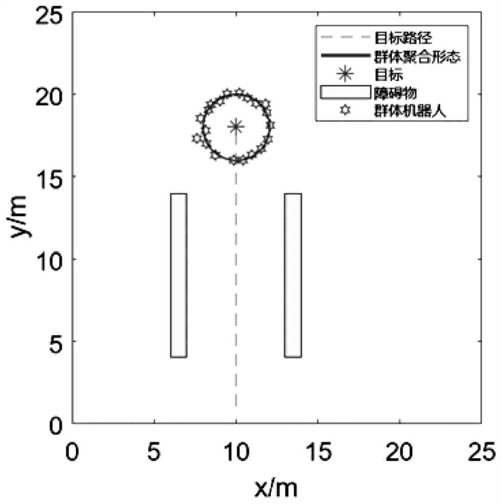 Swarm robot dynamic encirclement control method and system based on gene regulation and control network