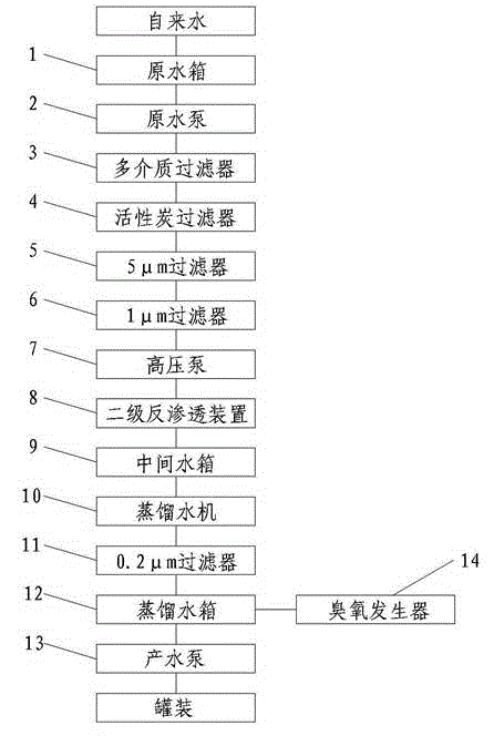 Application of reverse osmosis desalination technology to production equipment for distilled water