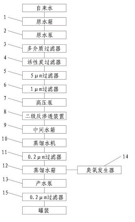 Application of reverse osmosis desalination technology to production equipment for distilled water