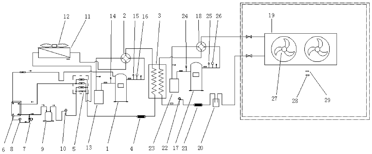 Air energy injection enthalpy-increasing ultra-low temperature cascade dryer