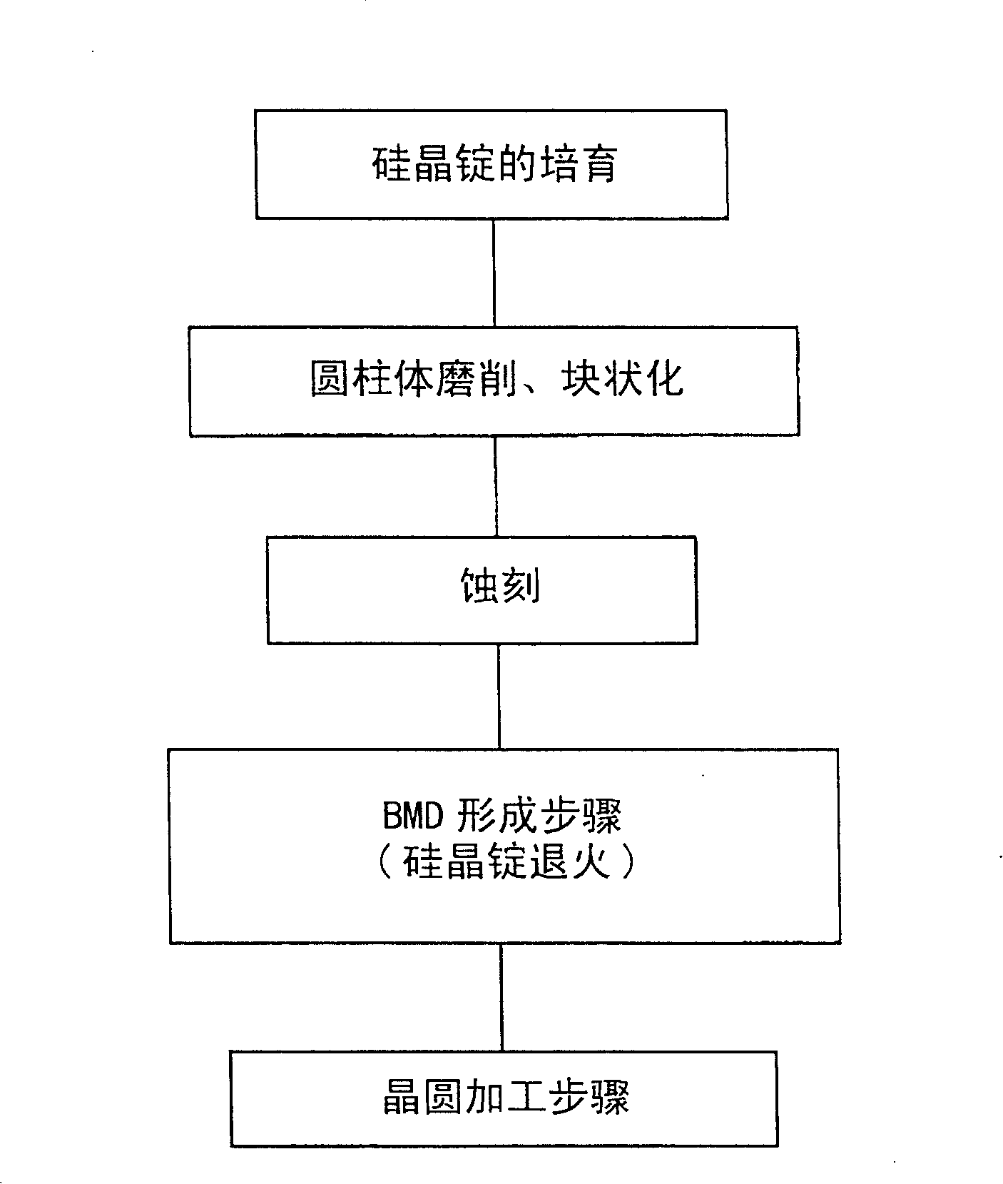 Process for producing wafer