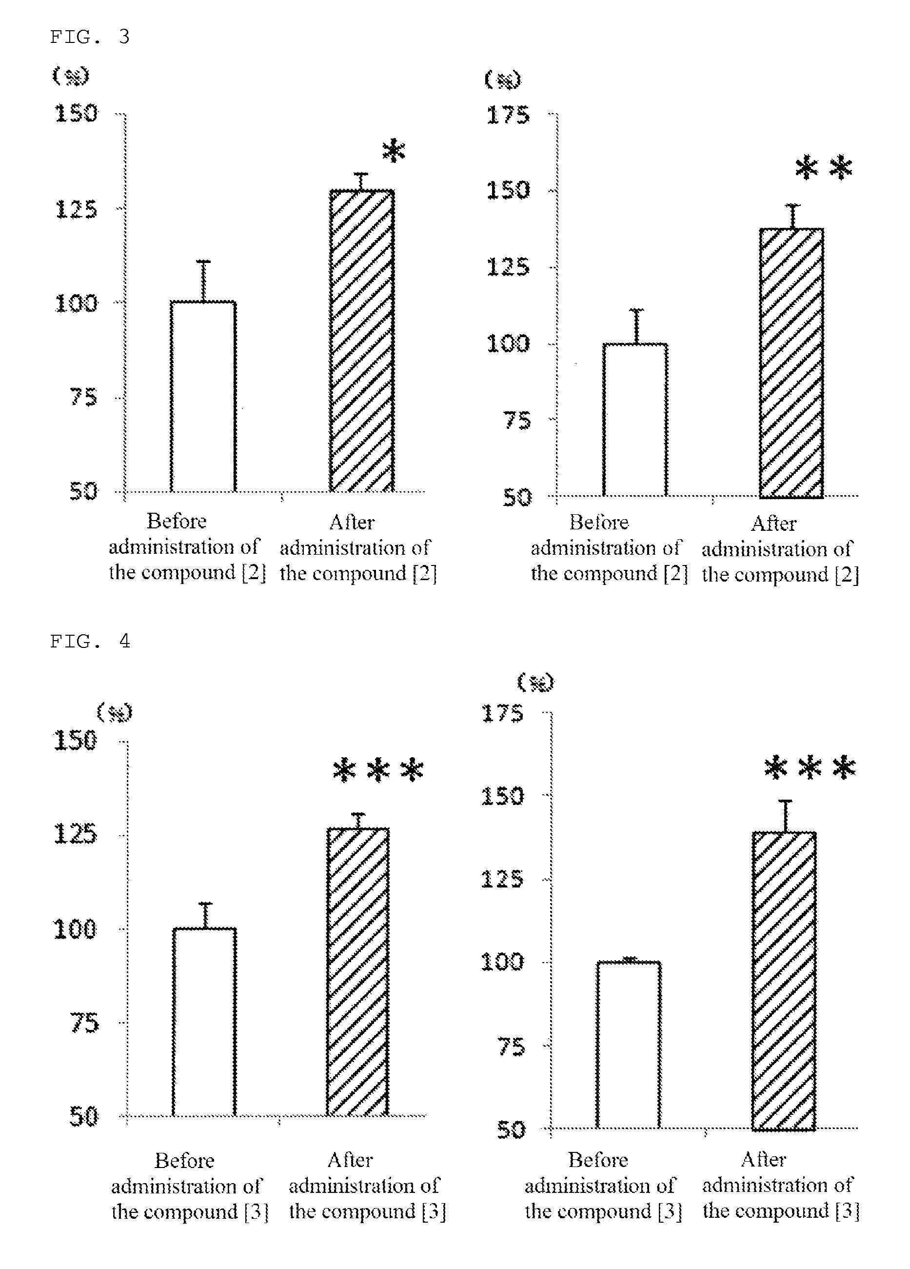 Diphenylmethyl piperazine derivative and pharmaceutical composition using same