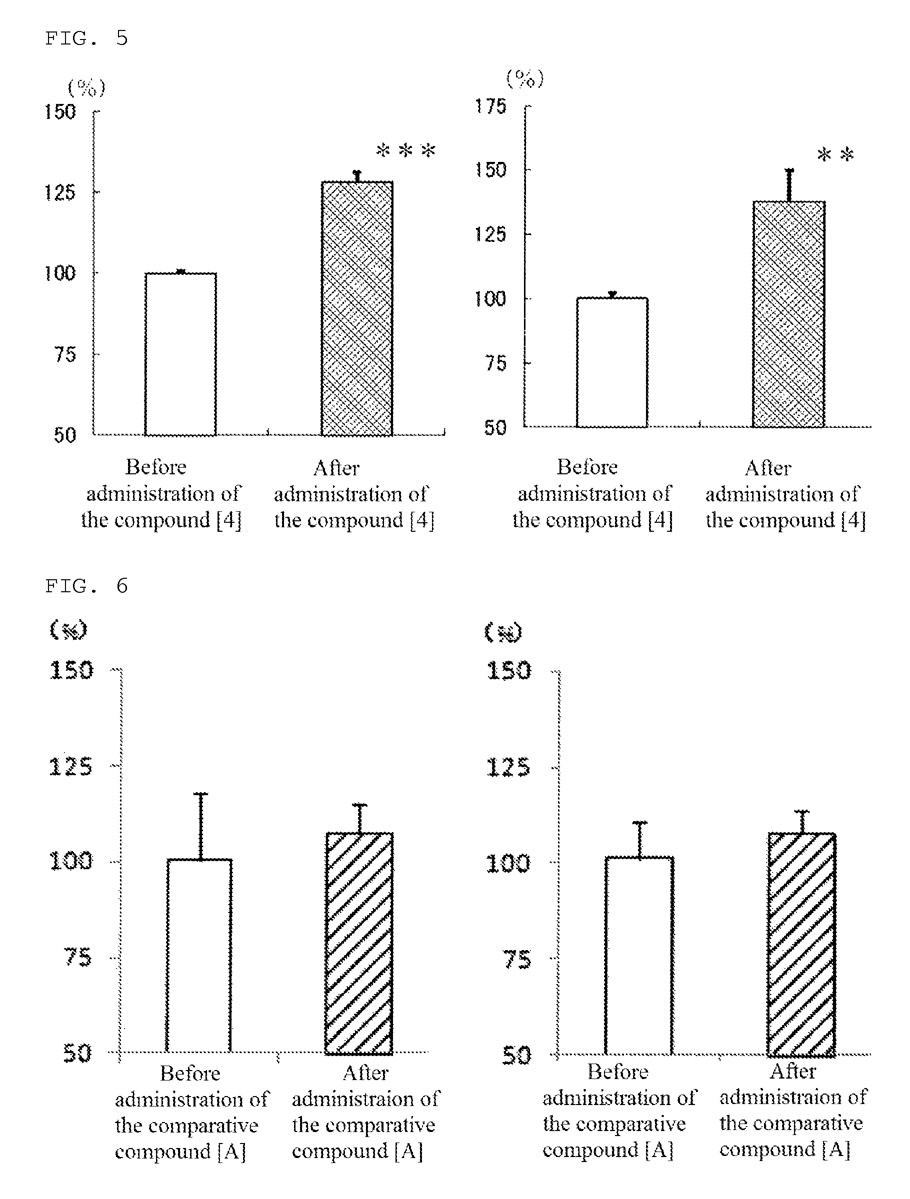 Diphenylmethyl piperazine derivative and pharmaceutical composition using same