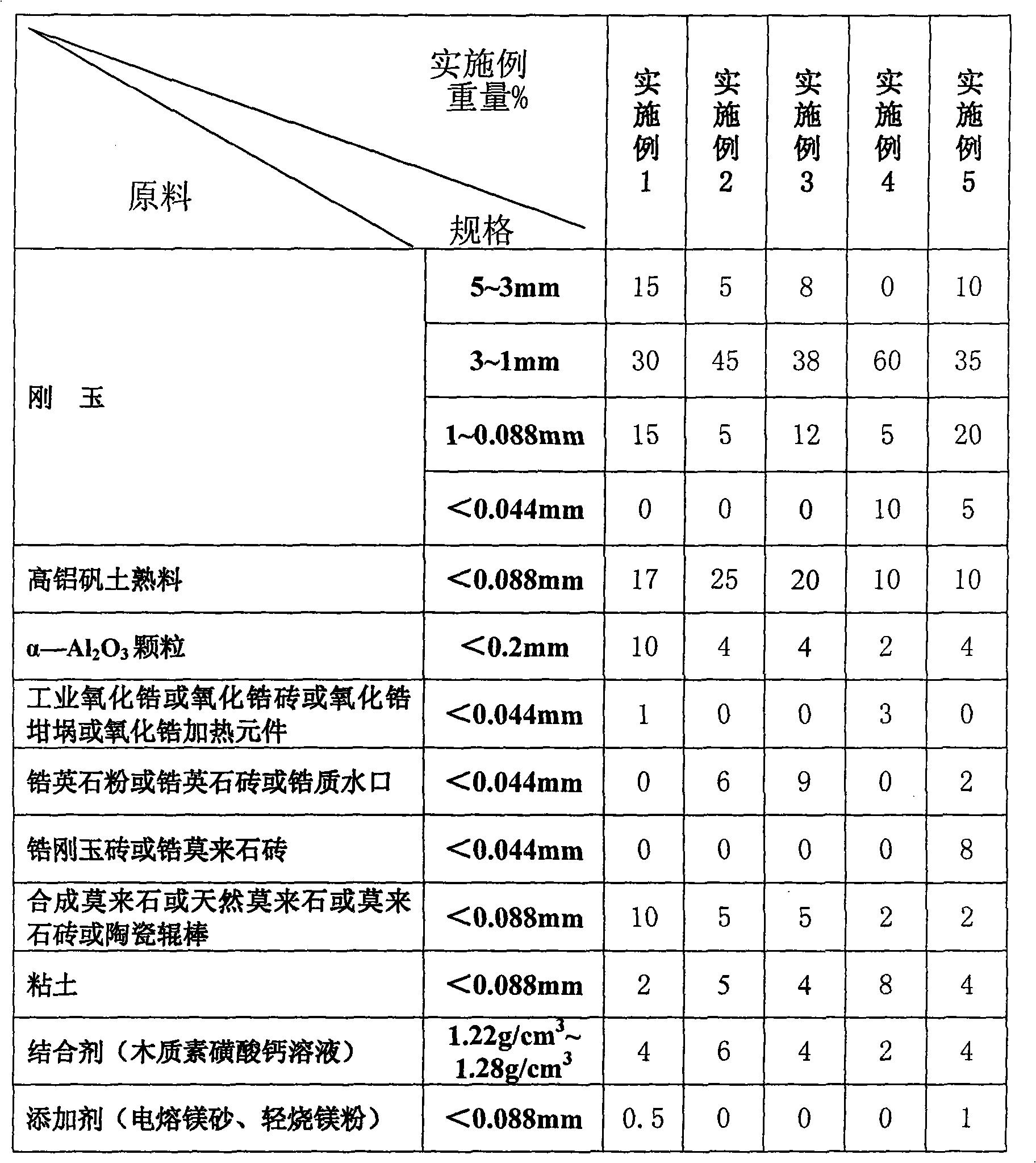 Corundum fireproof ball used for ball-type hot-blast stove and preparation method thereof