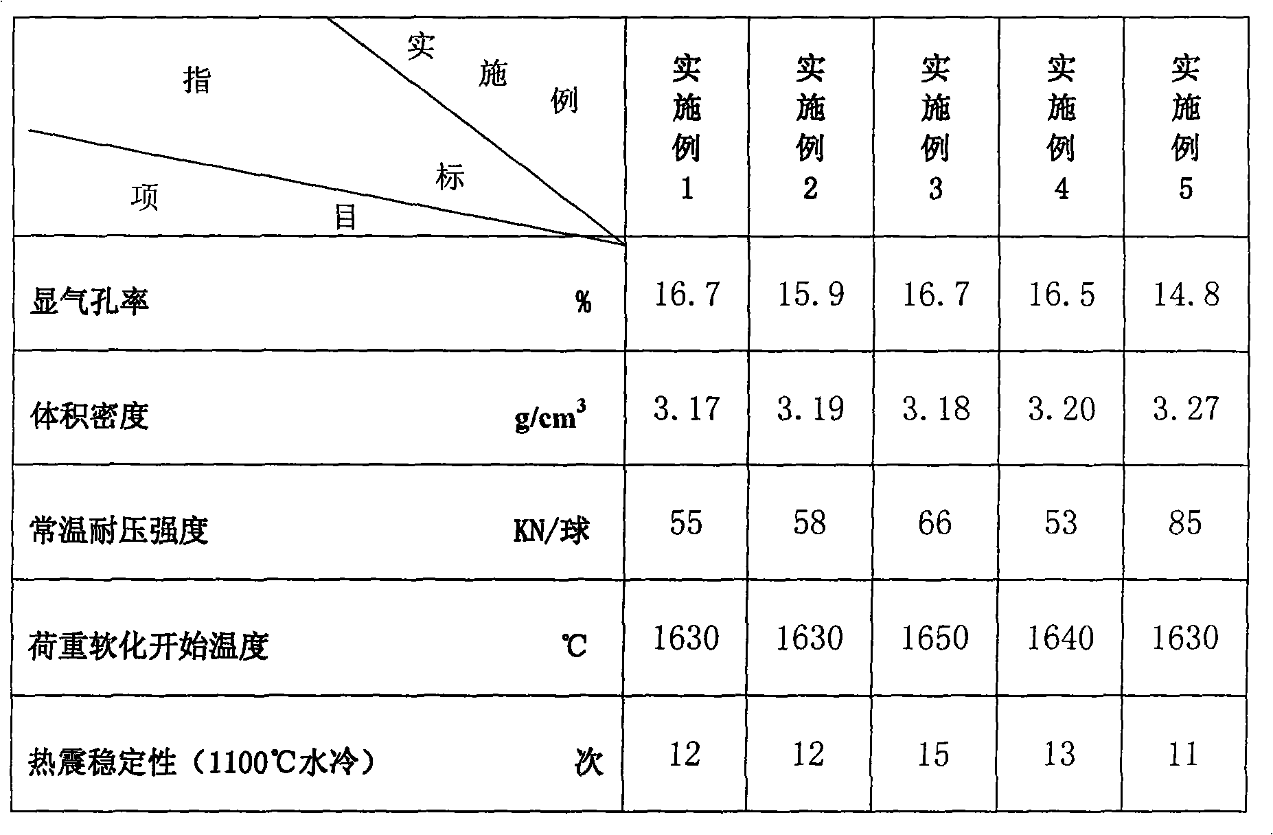 Corundum fireproof ball used for ball-type hot-blast stove and preparation method thereof