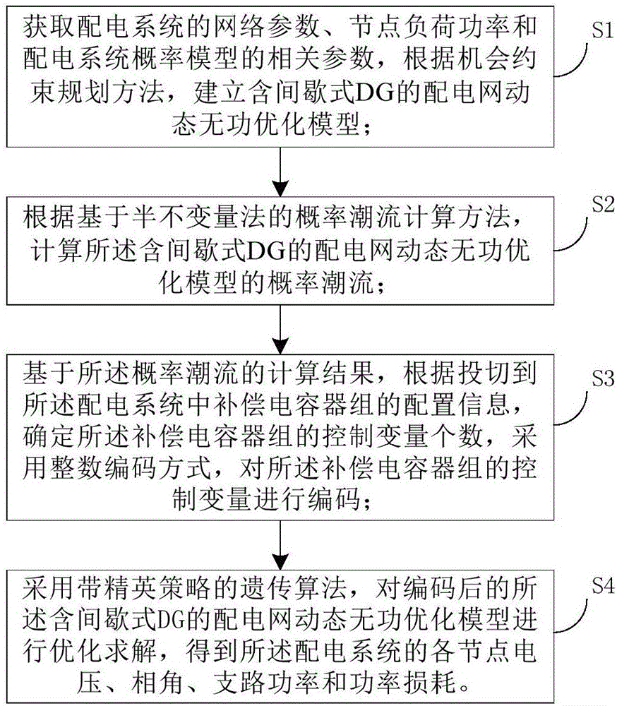 Active distribution grid load flow calculation method