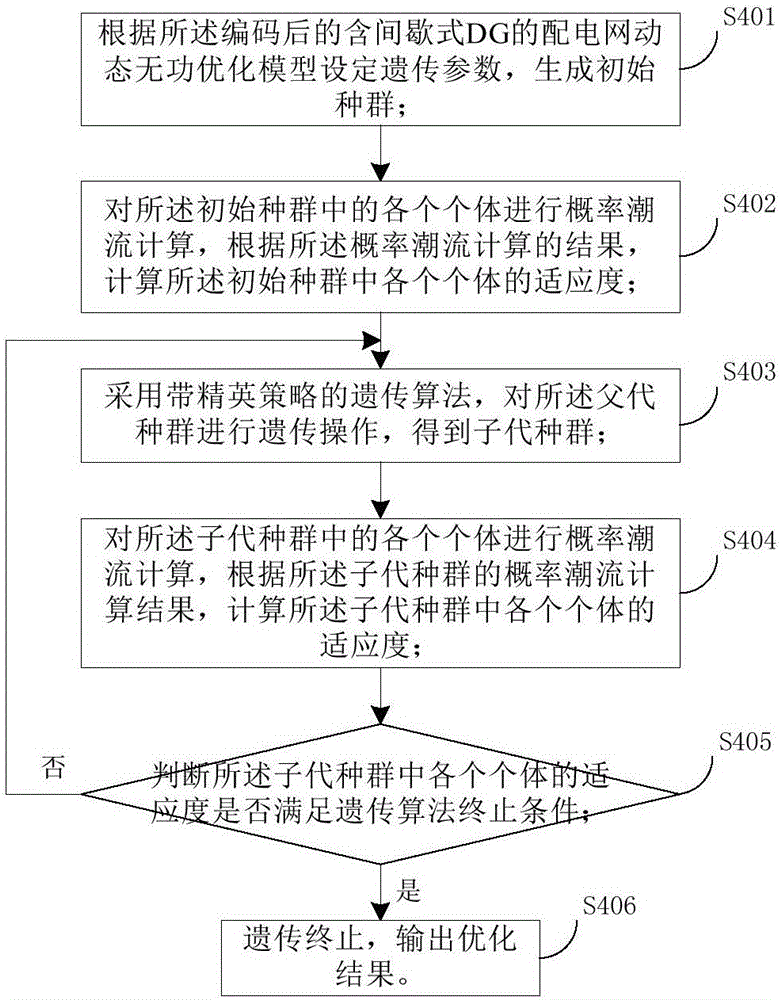 Active distribution grid load flow calculation method