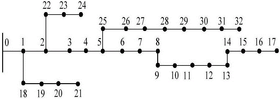 Active distribution grid load flow calculation method