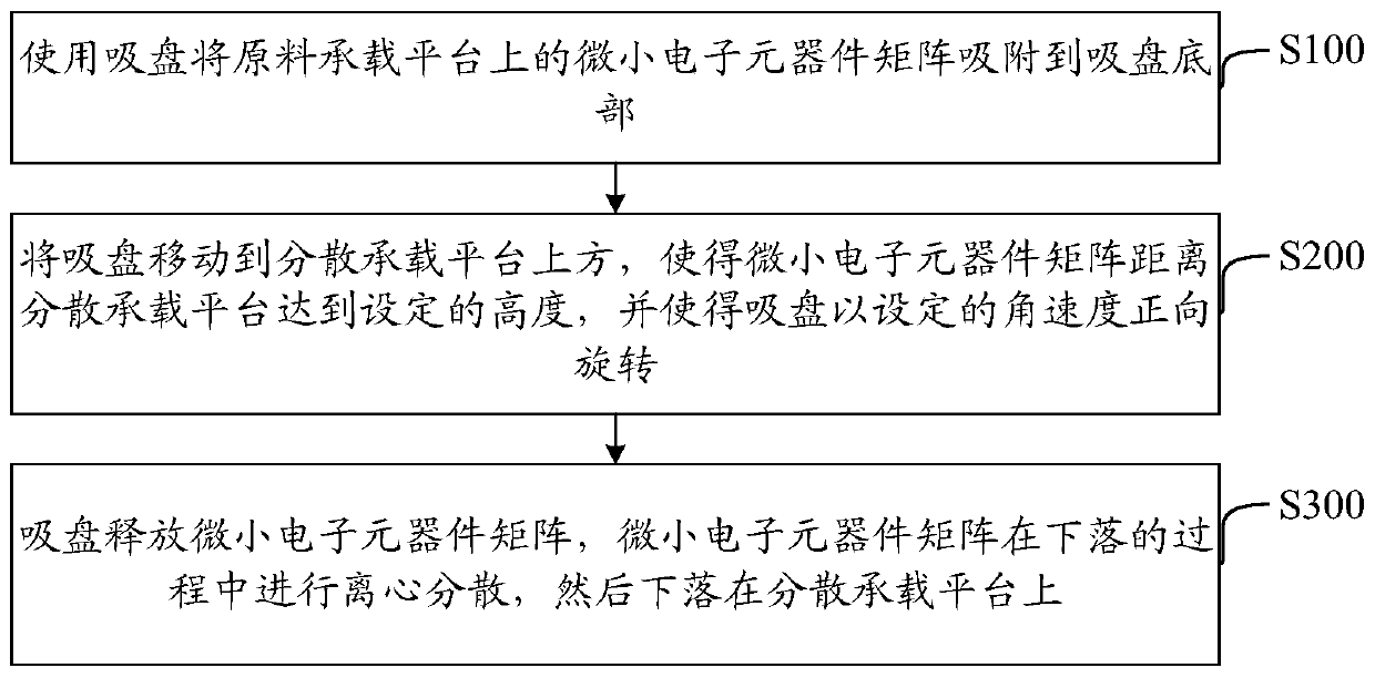 Huge amount interval adjusting method and huge amount transferring method and equipment of tiny electronic components