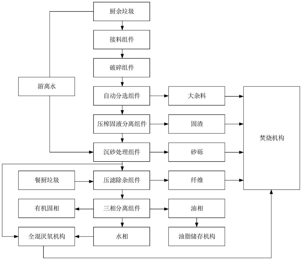 Food residue and kitchen waste co-processing system and co-processing method