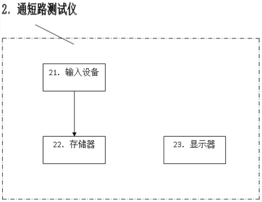 COB binding line test method