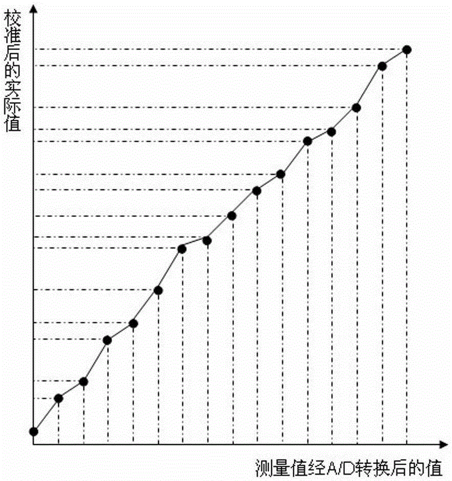 Automatic Monitoring Device of Desertification in Northern Grassland