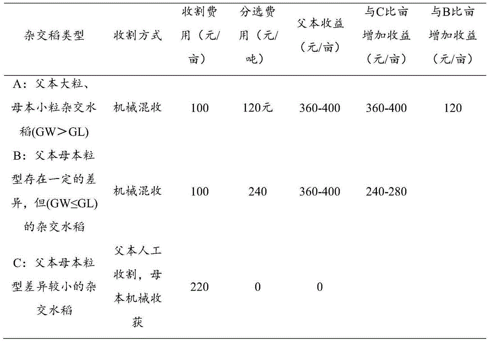 Breeding method for hybrid rice