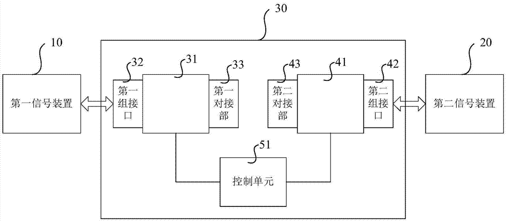 Signal docking device and signal interface docking method