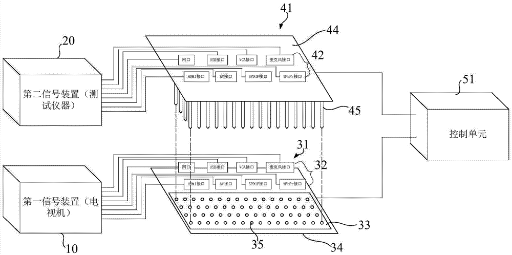 Signal docking device and signal interface docking method