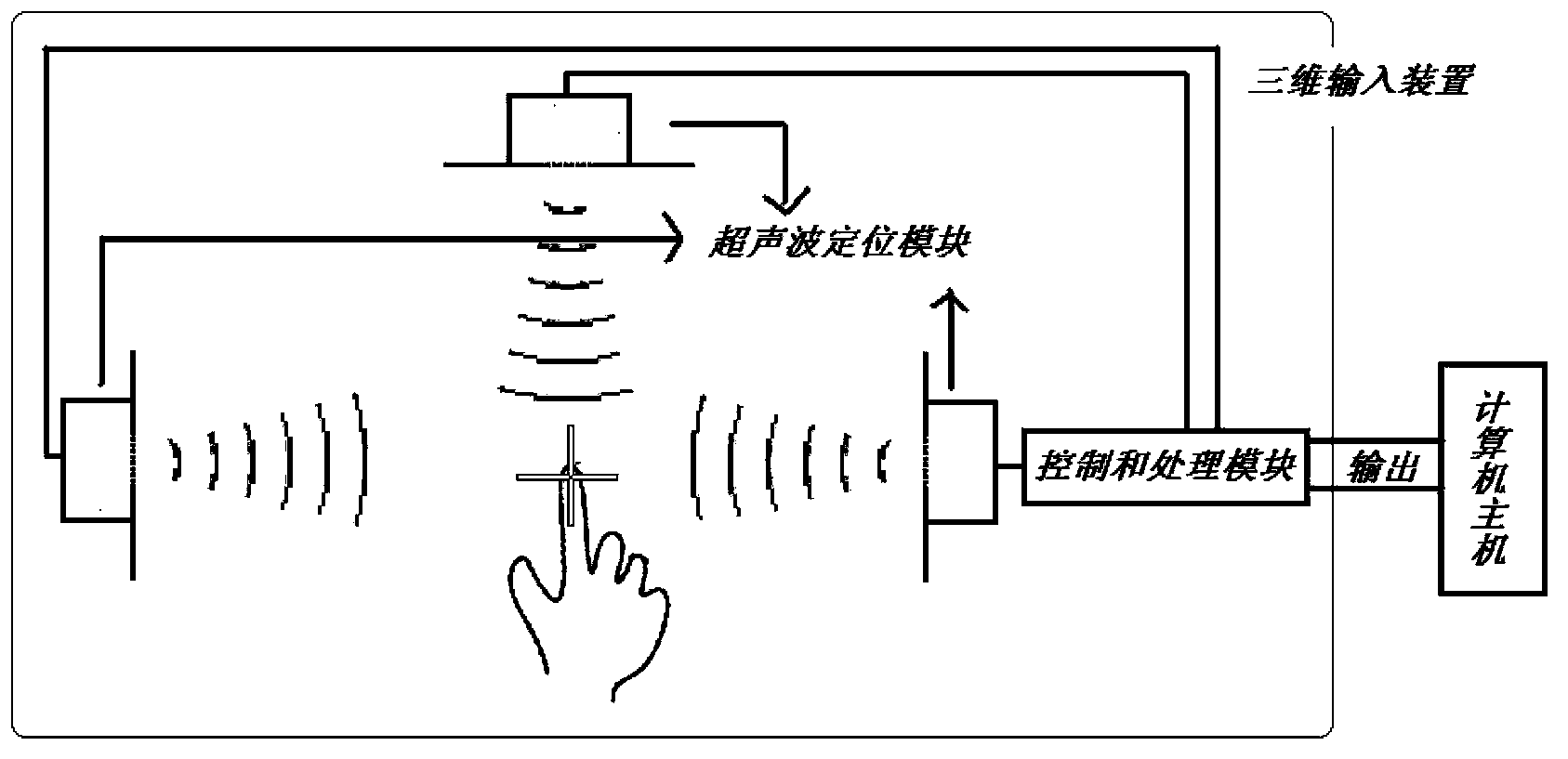 Three-dimensional space coordinate detection method, three-dimensional input method and corresponding devices