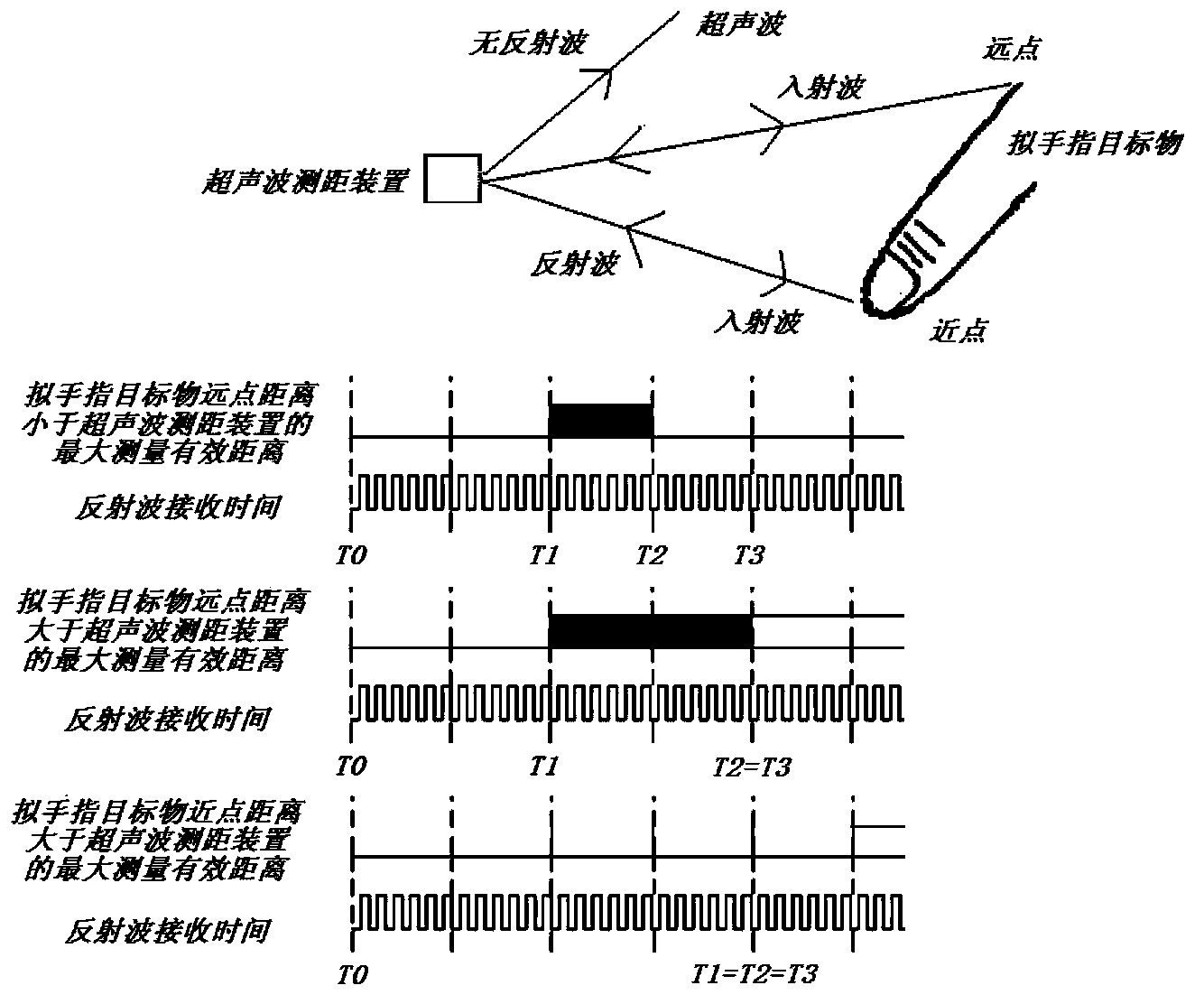 Three-dimensional space coordinate detection method, three-dimensional input method and corresponding devices