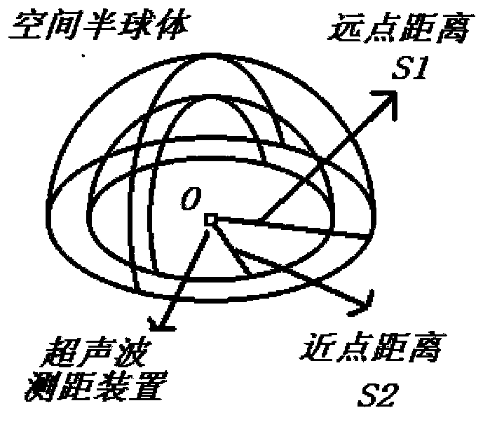 Three-dimensional space coordinate detection method, three-dimensional input method and corresponding devices