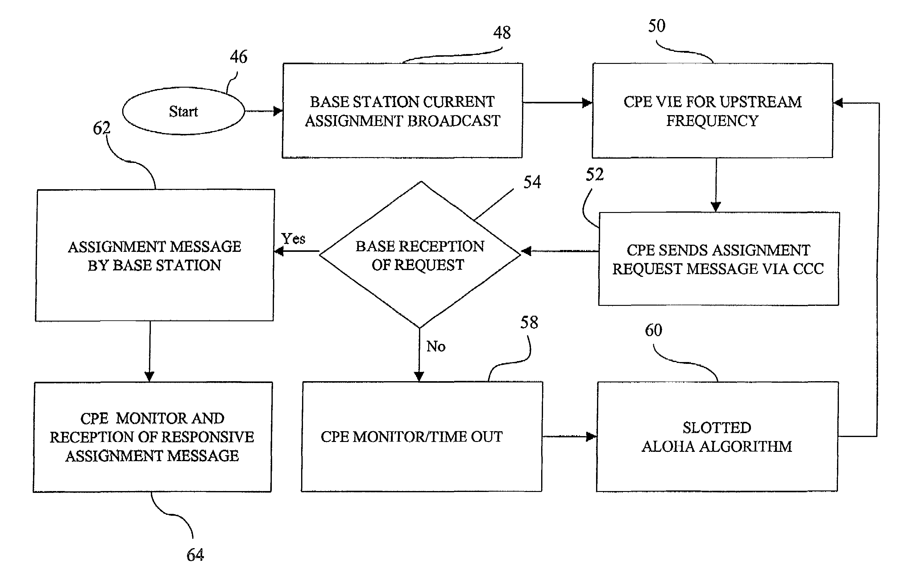 Common control channel dynamic frequency assignment method and protocol