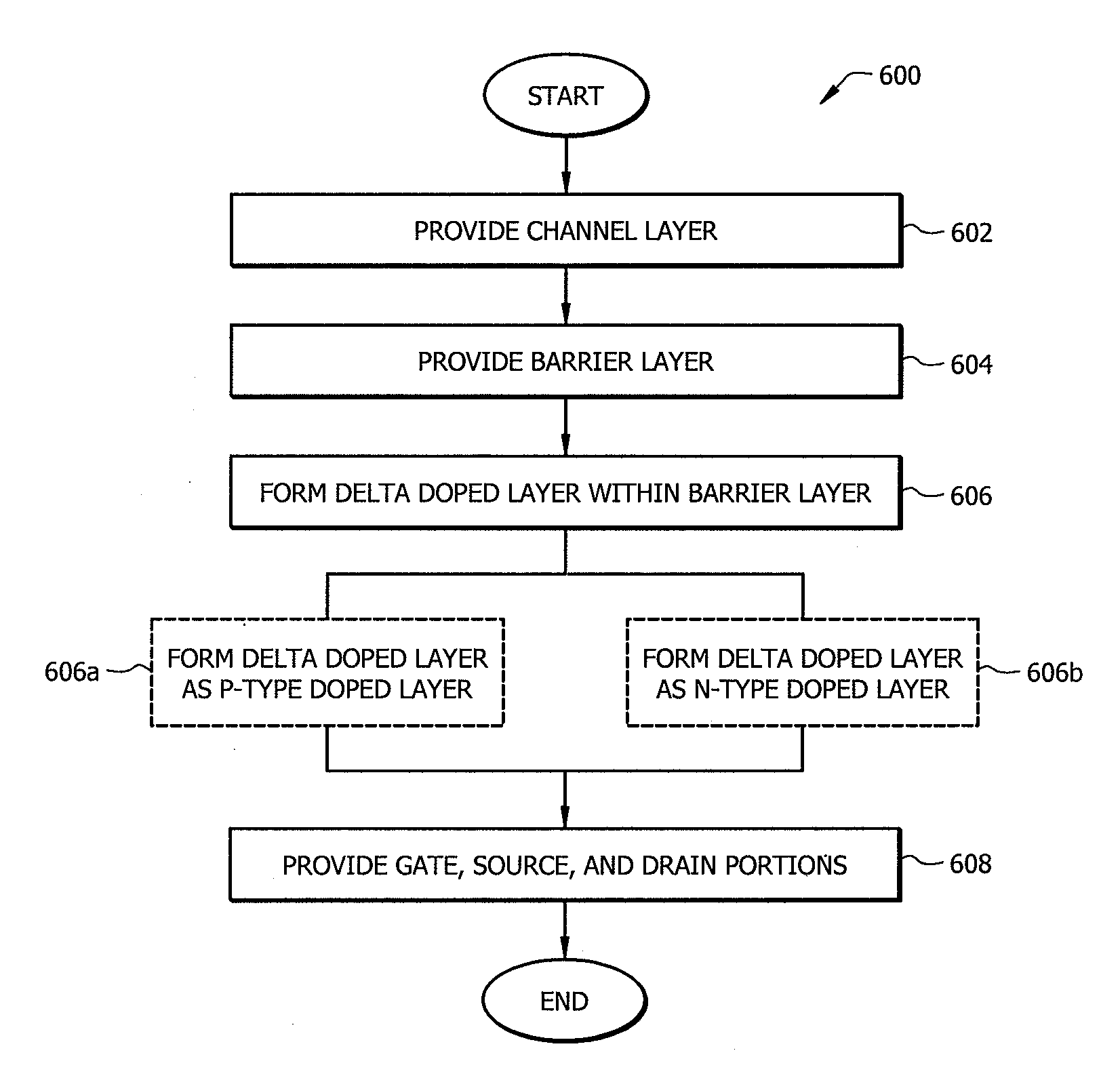 Remote Doped High Performance Transistor Having Improved Subthreshold Characteristics